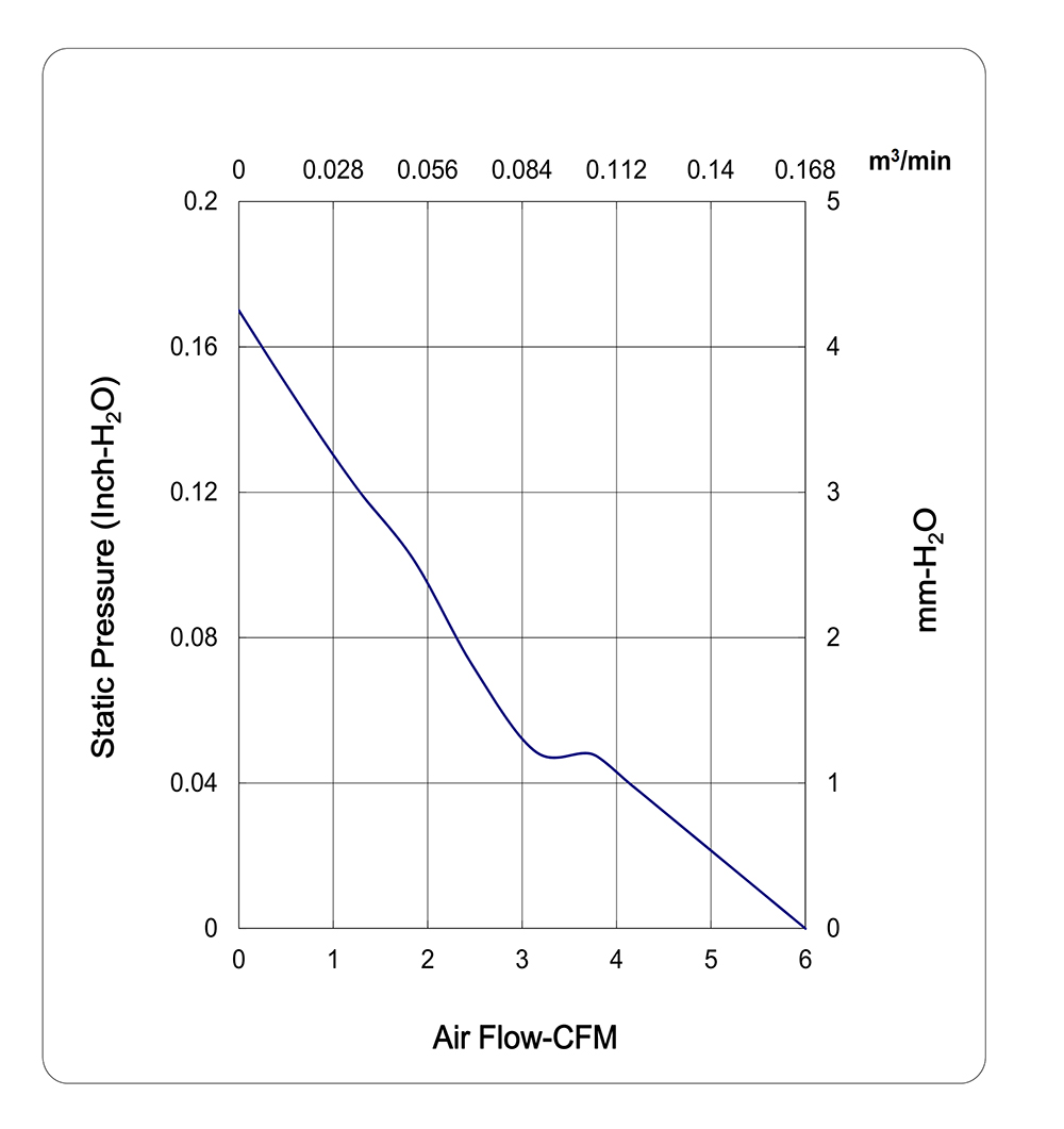 MF30151V1-1000U-A99&nbsp;