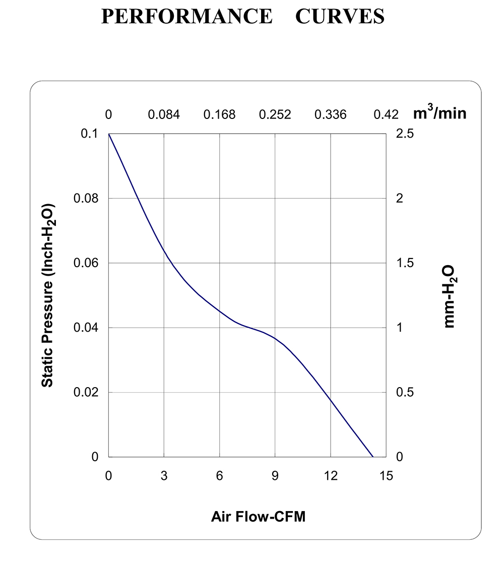 MF60101V2-1000U-A99