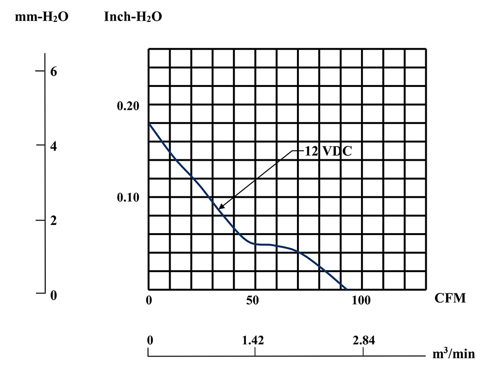 MEC0381V3-000U-A99