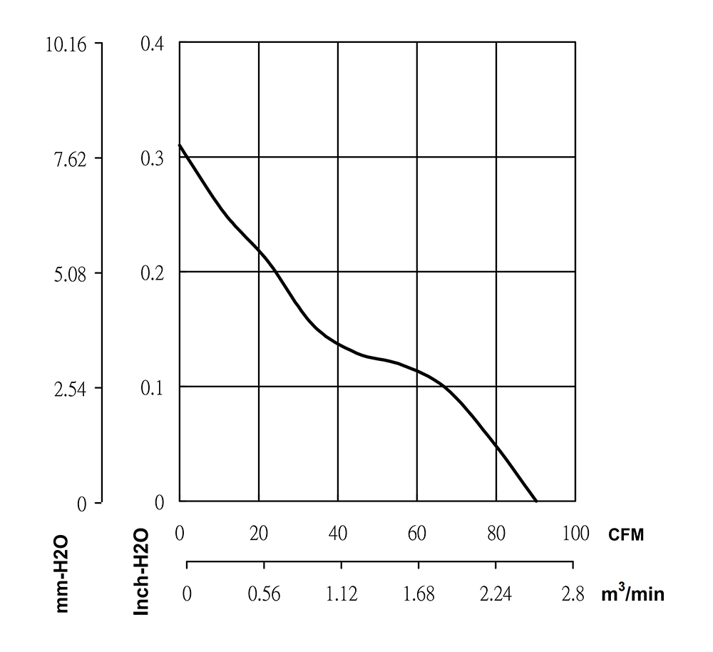 CF4113MBL-000U-ABD
