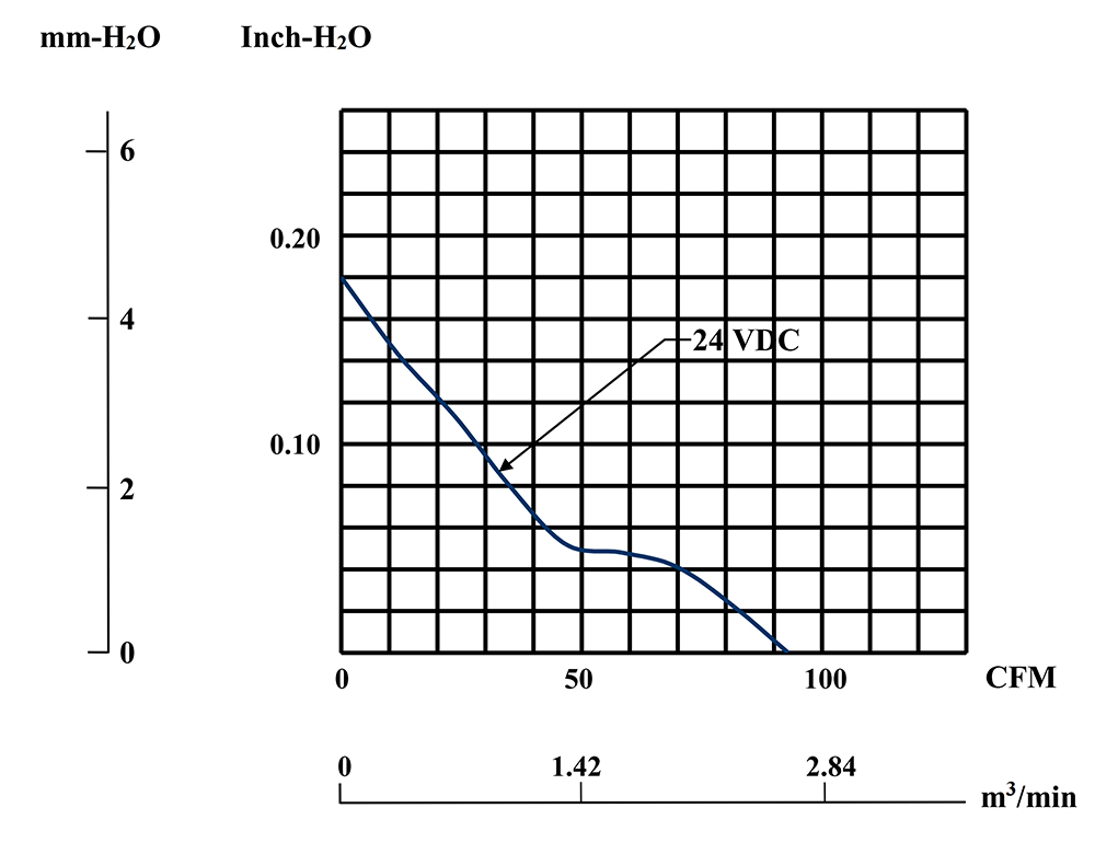MEC0382V3-000U-A99