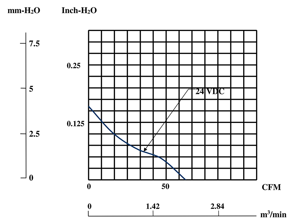 MEC0252V3-000U-A99