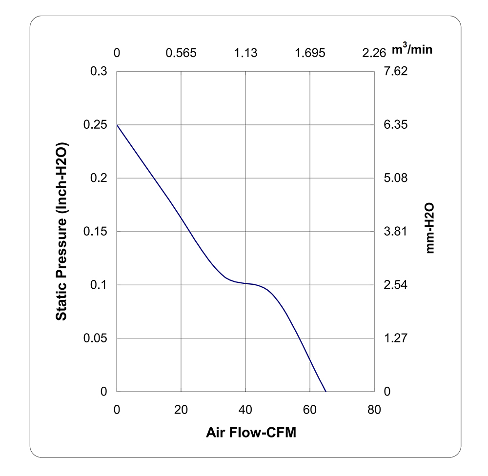 PF92251V3-1000U-A99