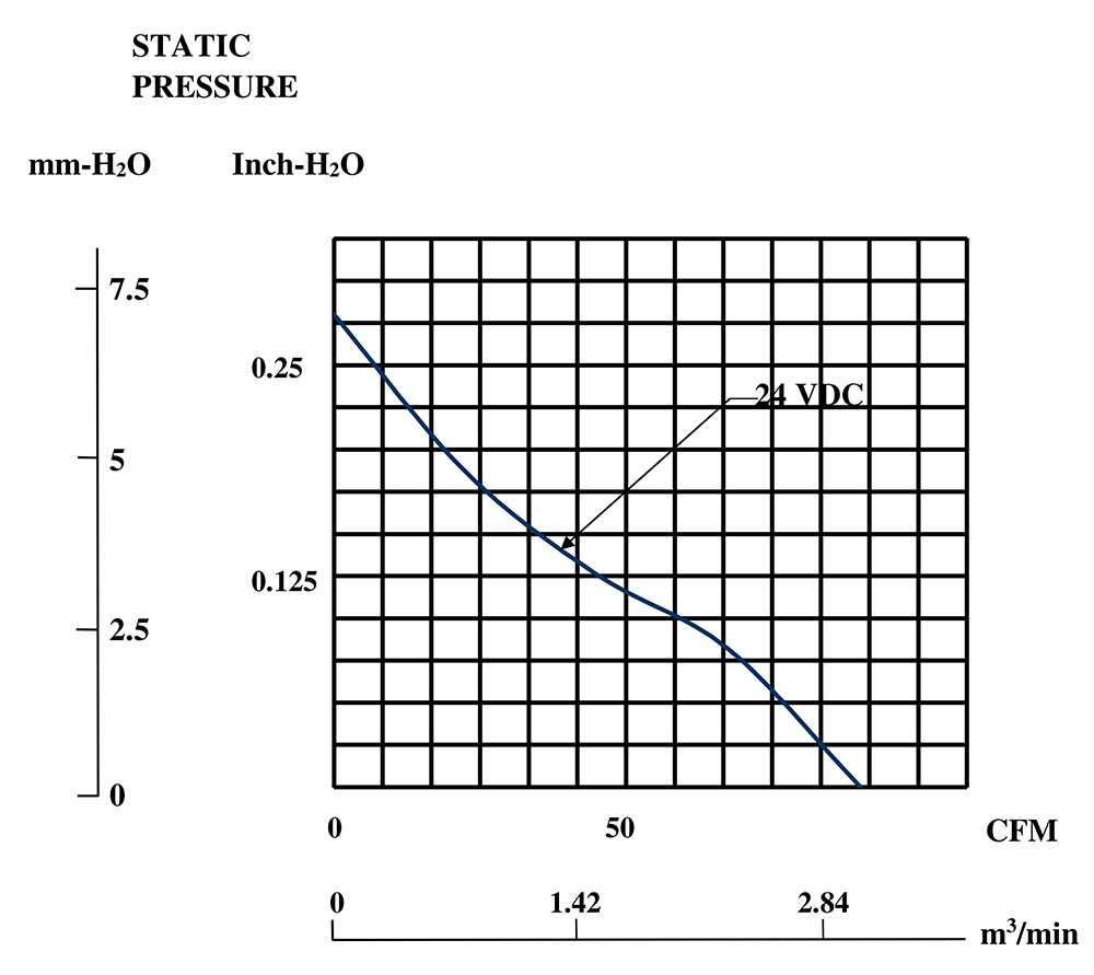 MEC0252V1-0000-A99