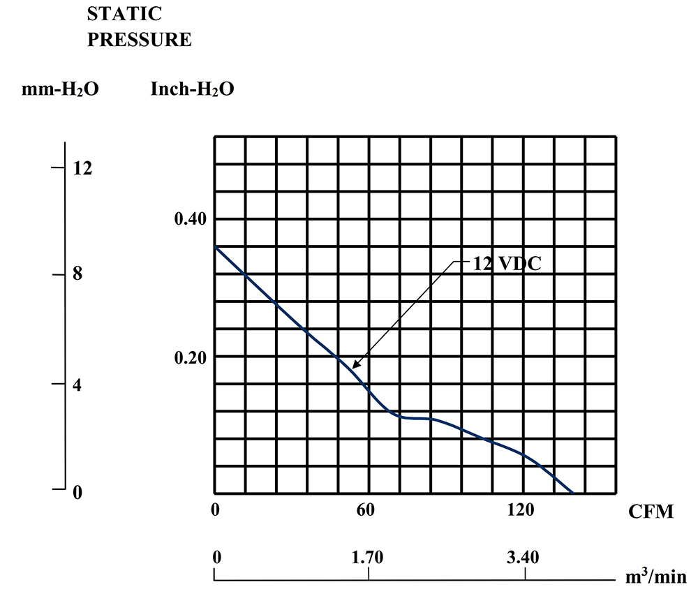 EEC0381B1-0000-G99&nbsp;
