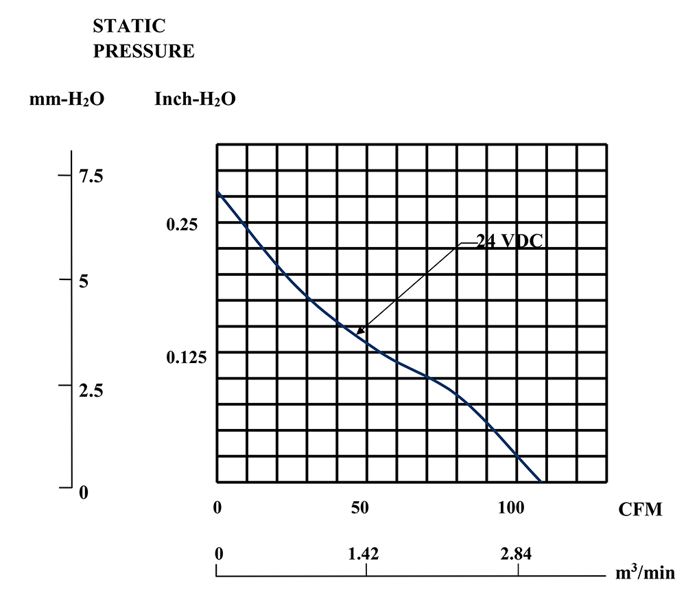 EEC0252B1-000U-F99