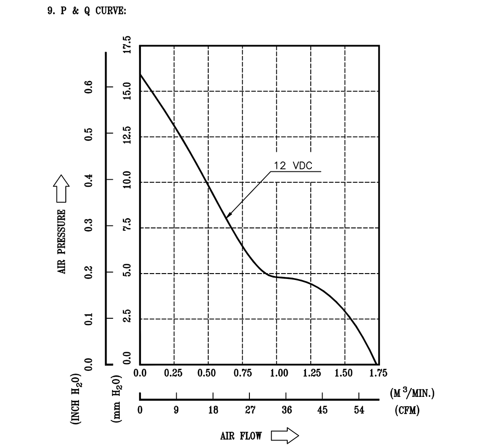 AFB0712SH
