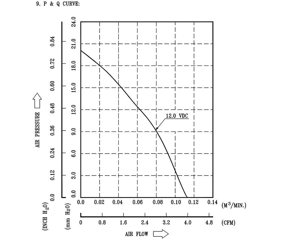 BFB0512HHA