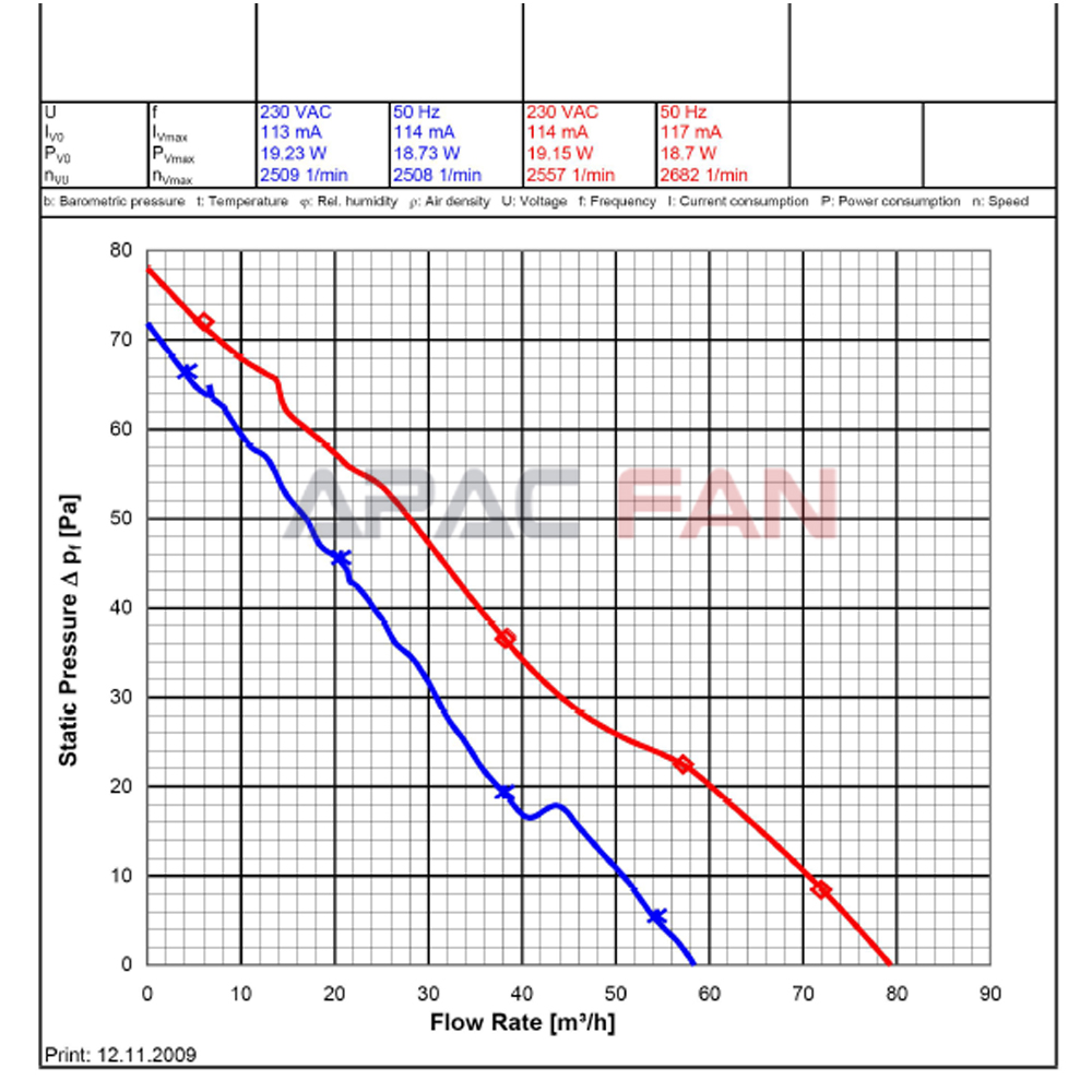 DV4650-470 Air volume diagram