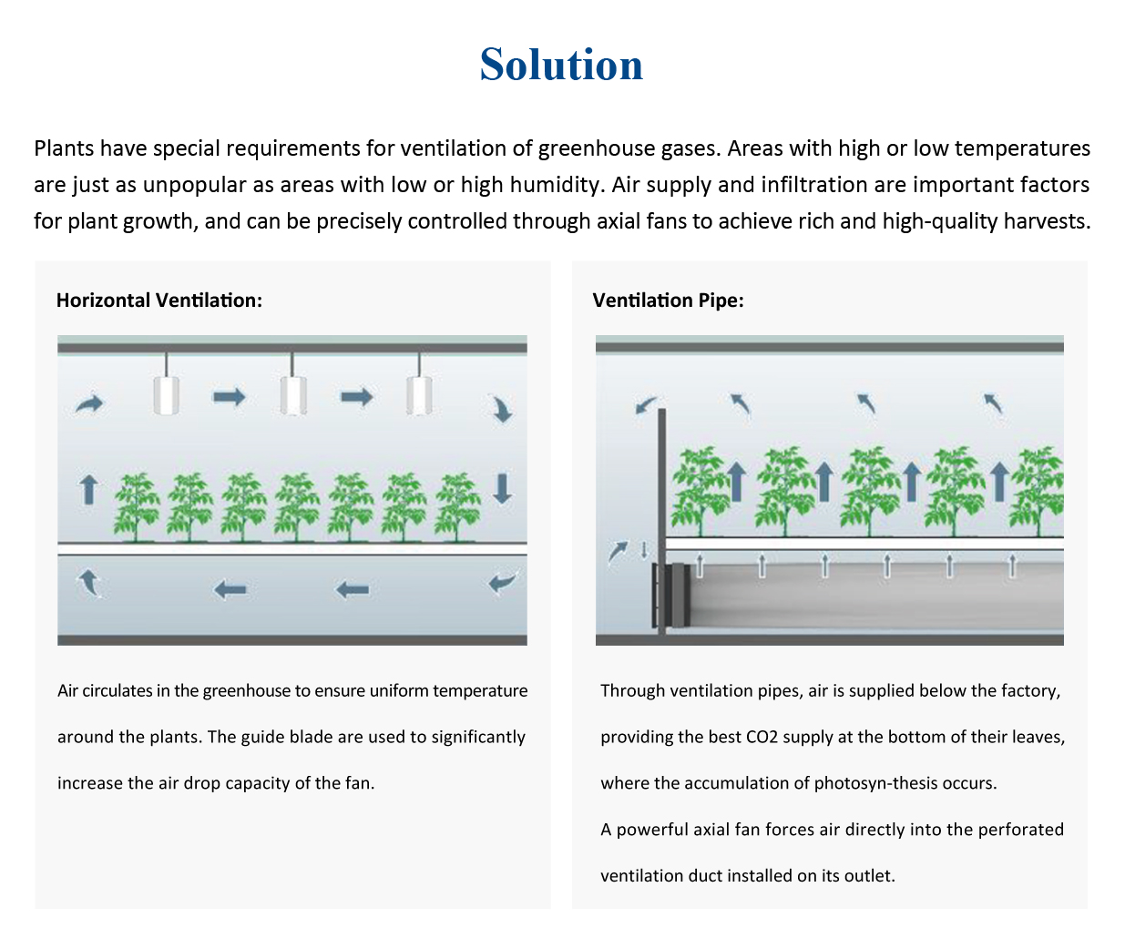 agricultural fan solution