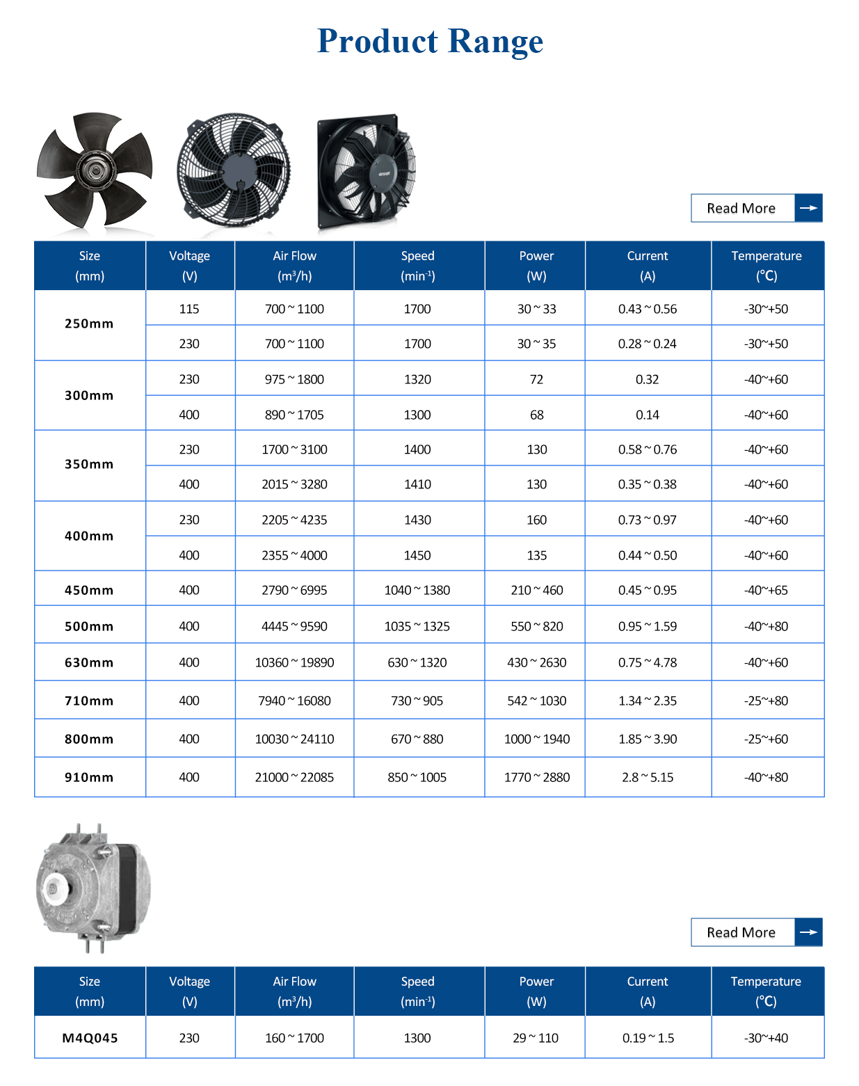 Refrigeration industry fan parameters