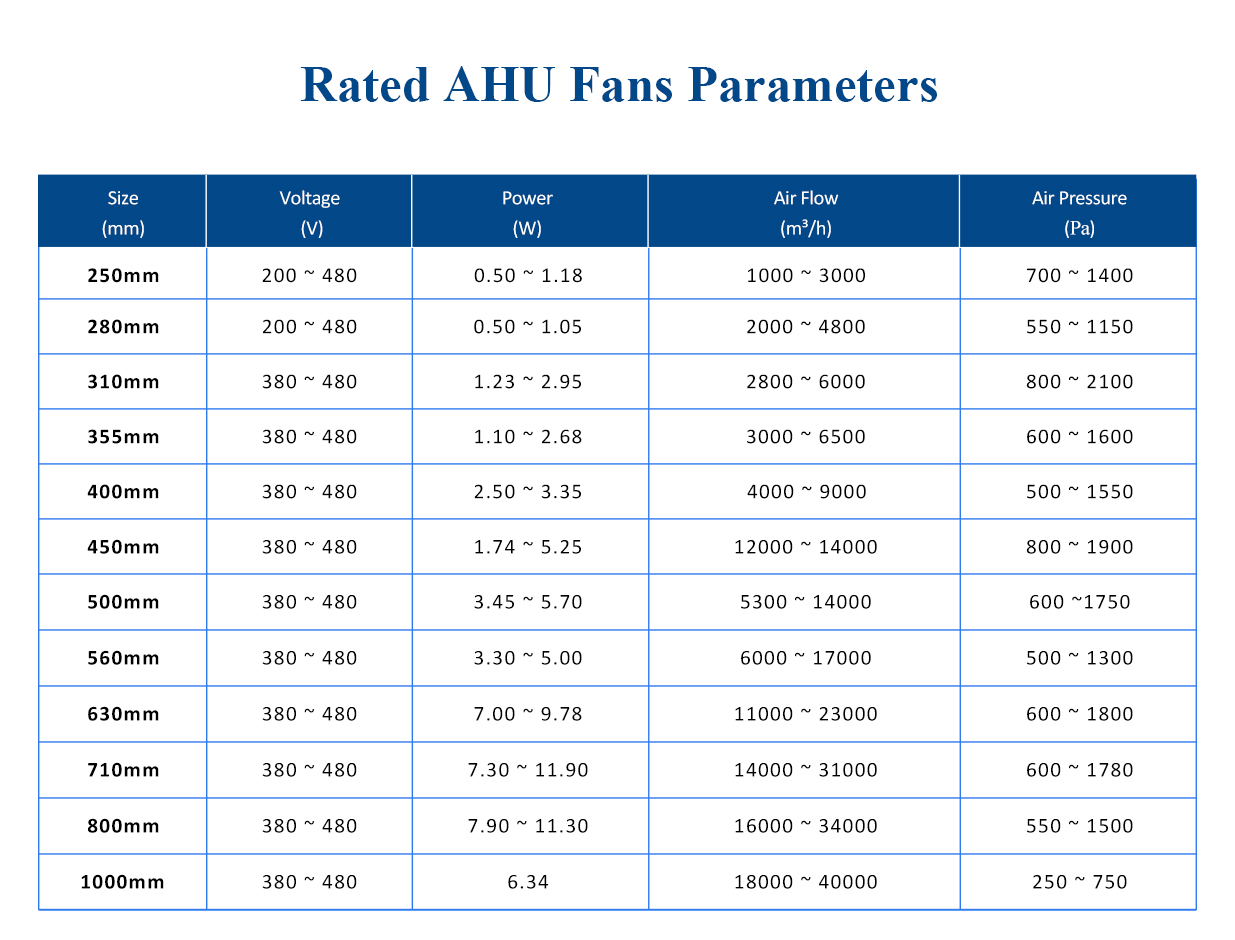 AHU Fans Parameters