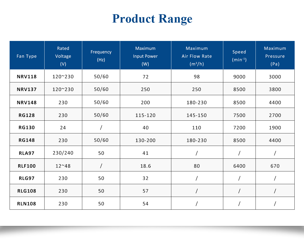 Heating Blowers Range