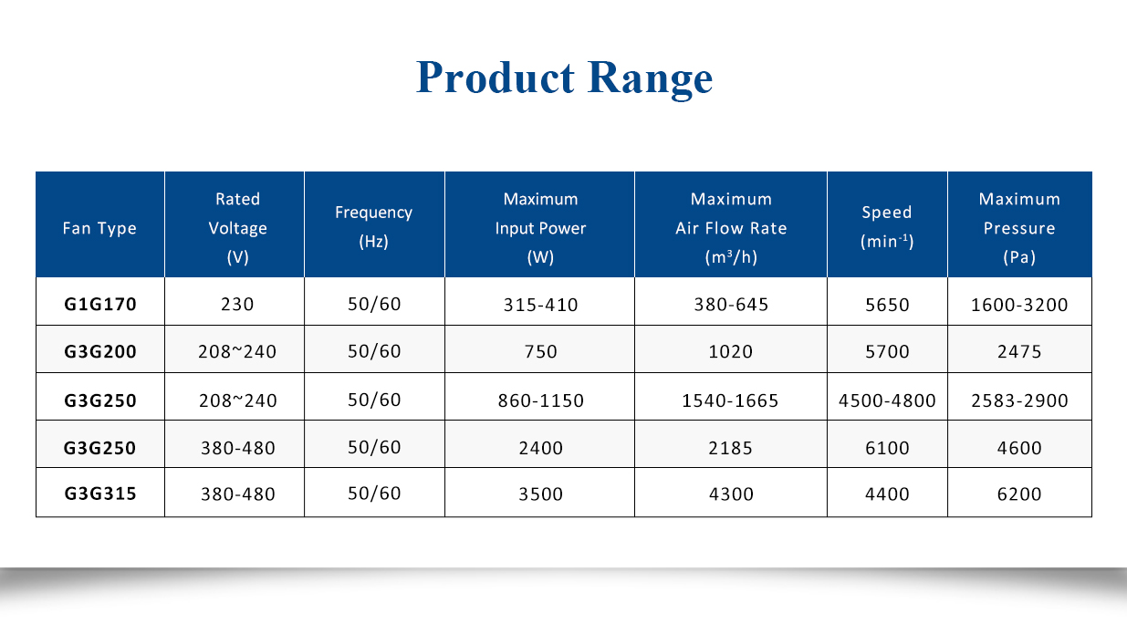 Heating Blowers Range