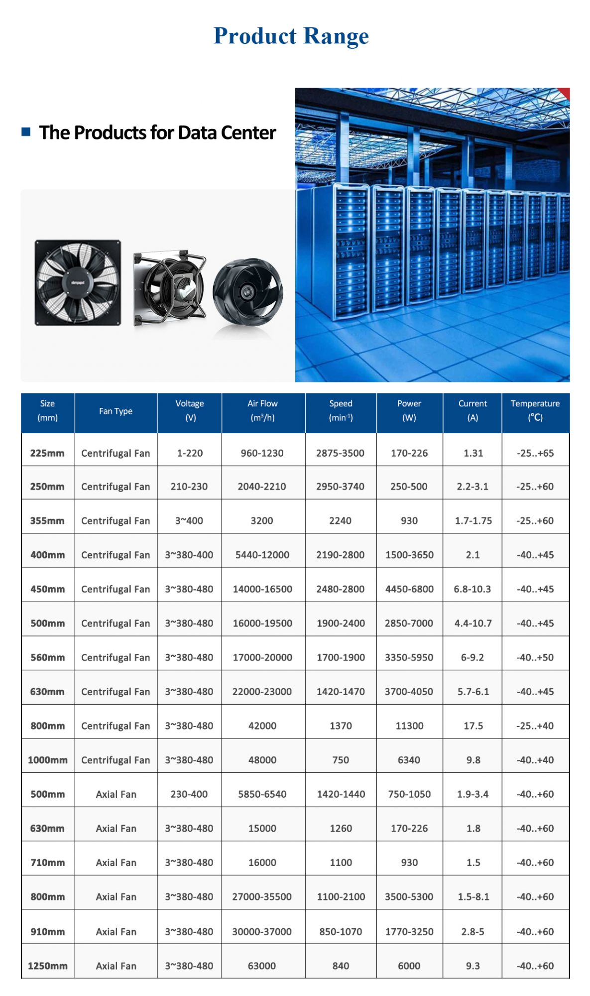 Data Center Fans Range