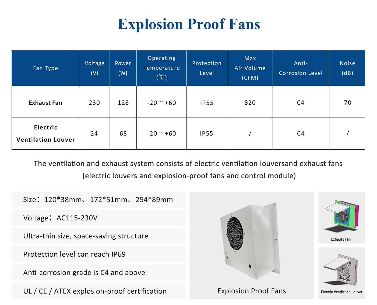 explosion proof fans