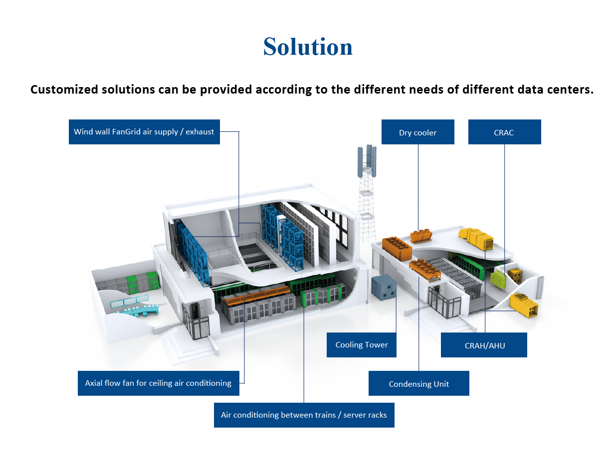 Data Center Fans Solution