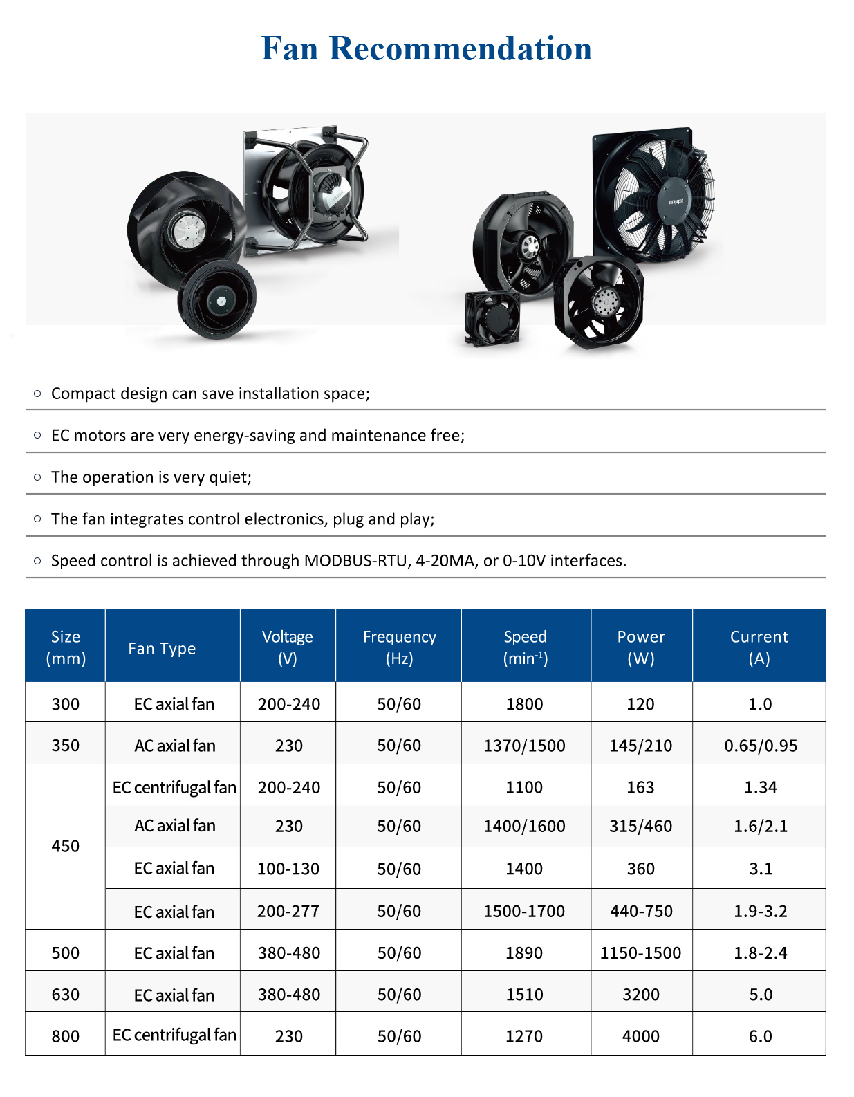 Recommended Agricultural Fans