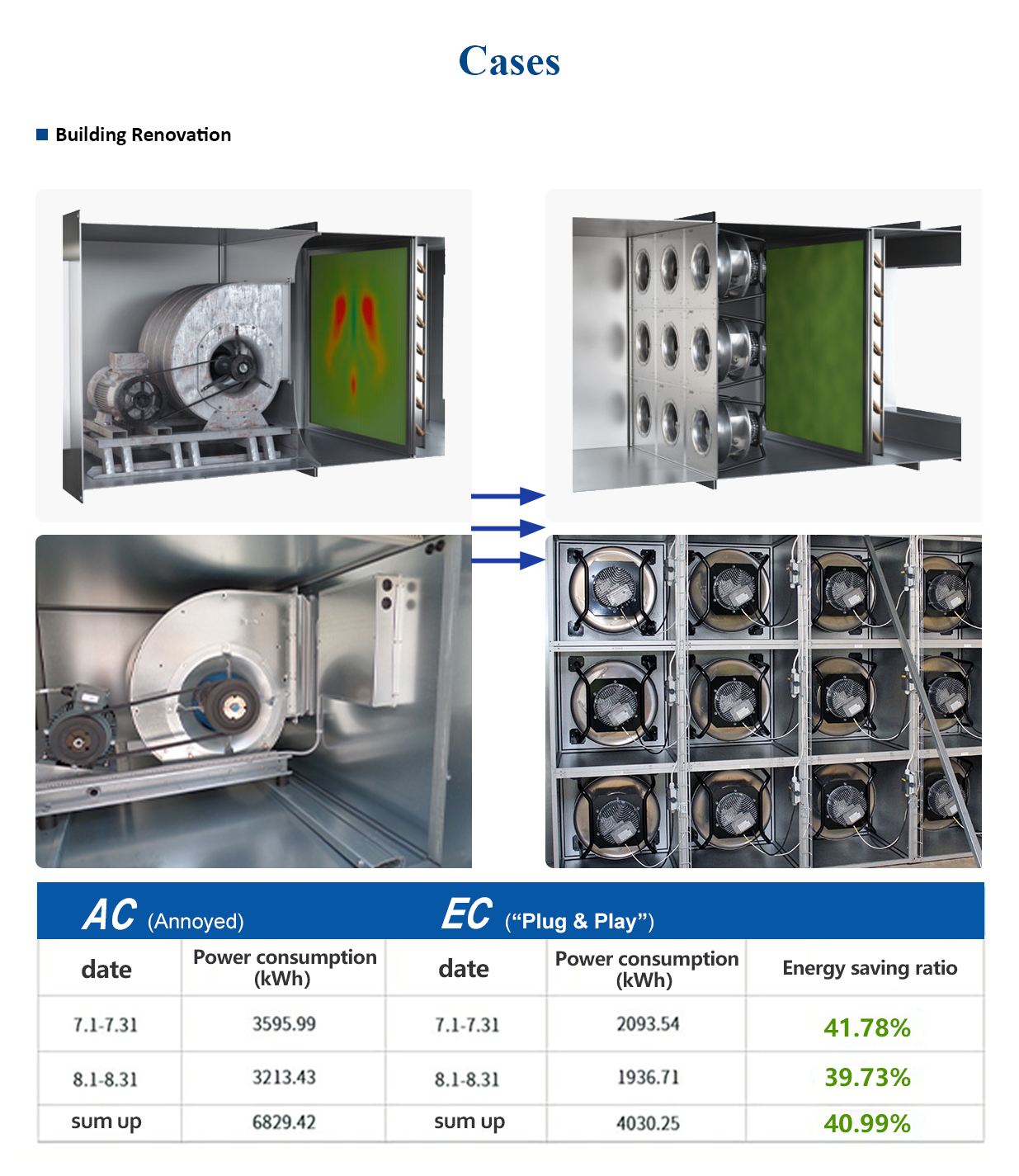 Data Center Fans Cases