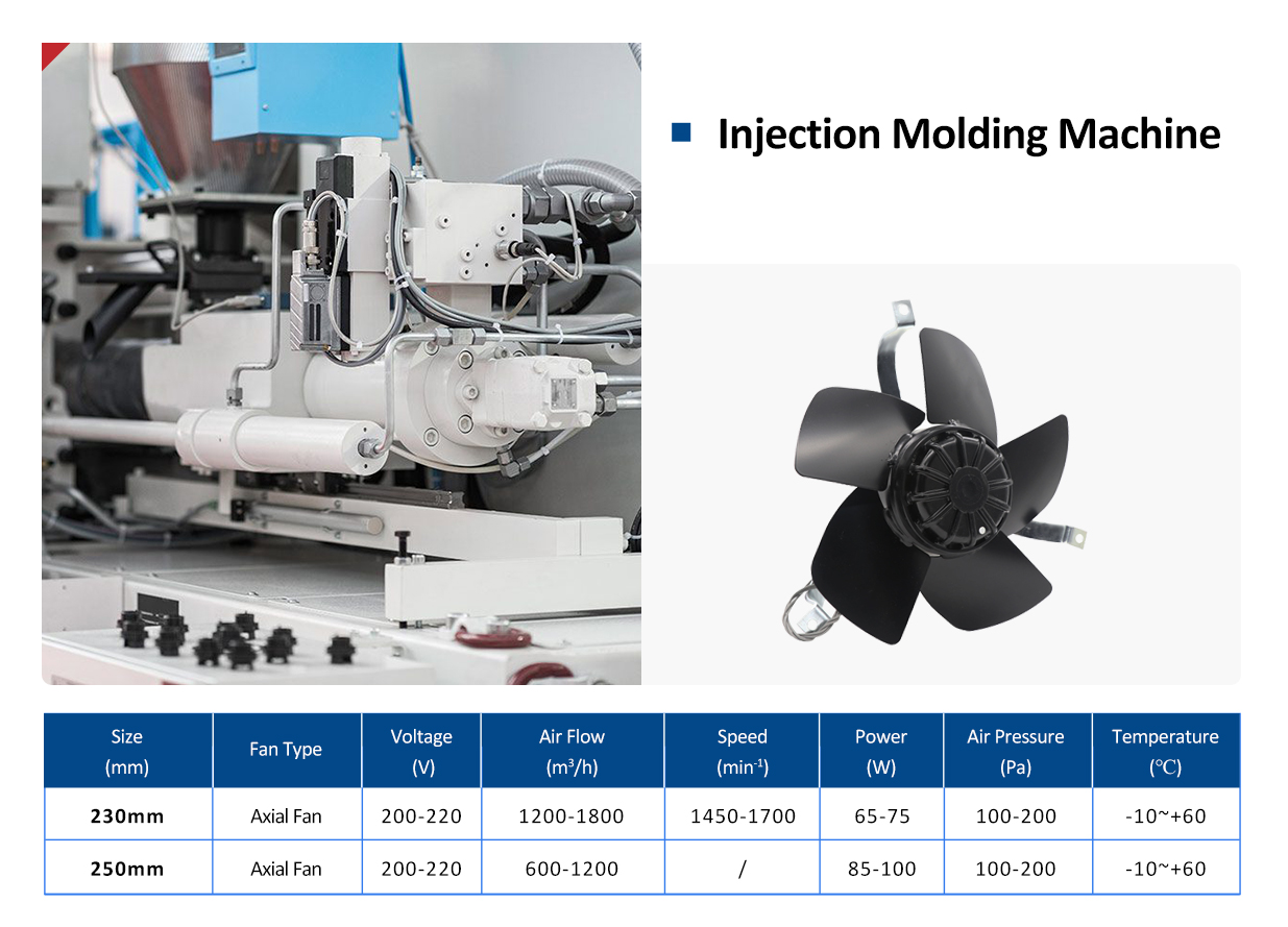 Industrial Fan Application