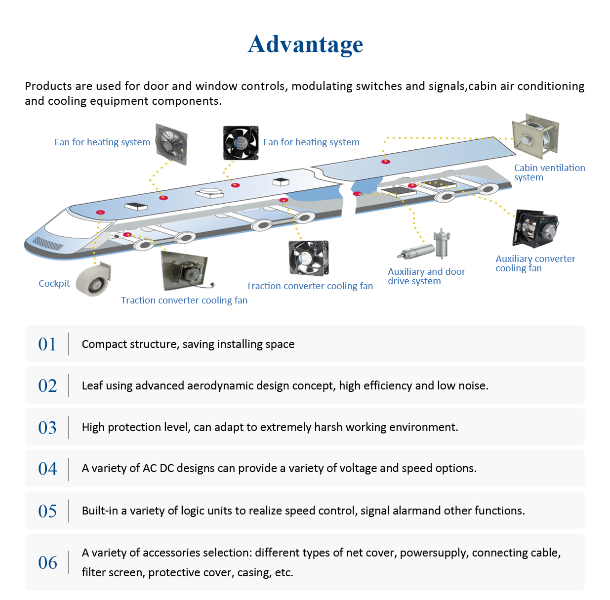 Rail Transit Fan Advantage