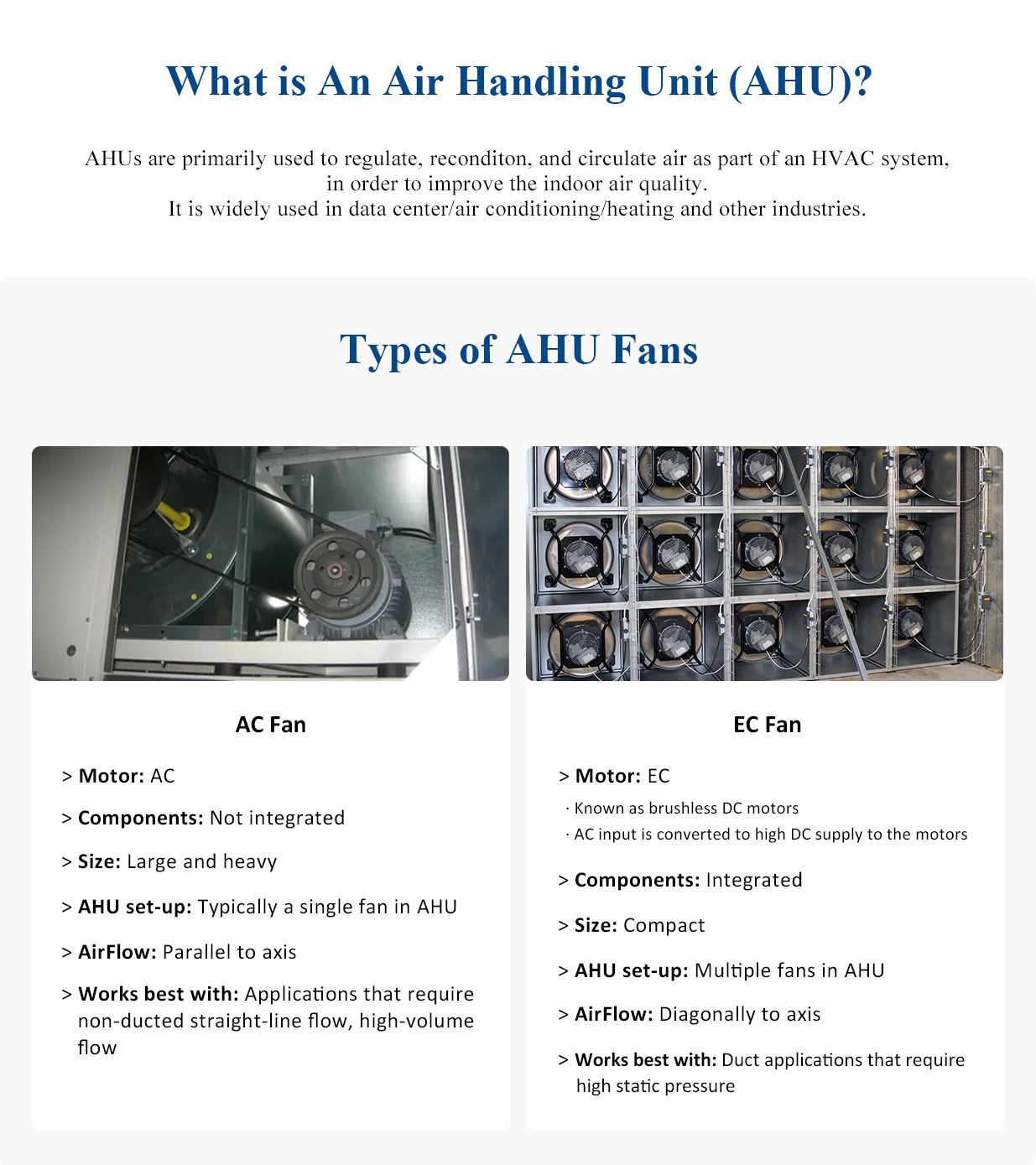 types of AHU fan