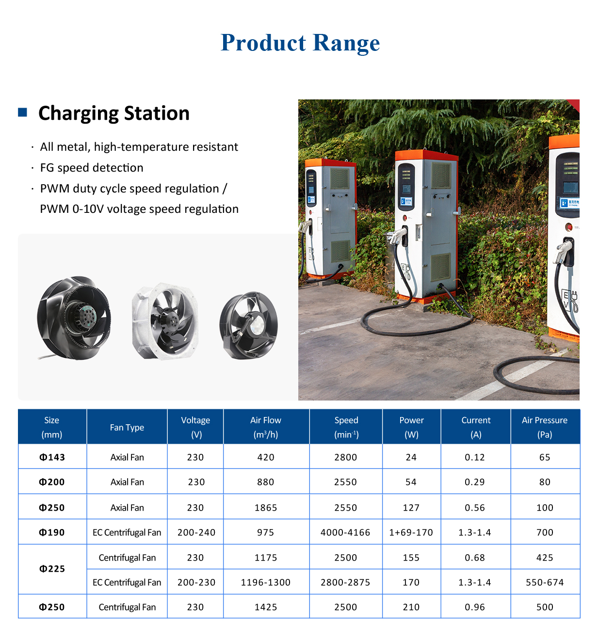 Energy storage fan parameters