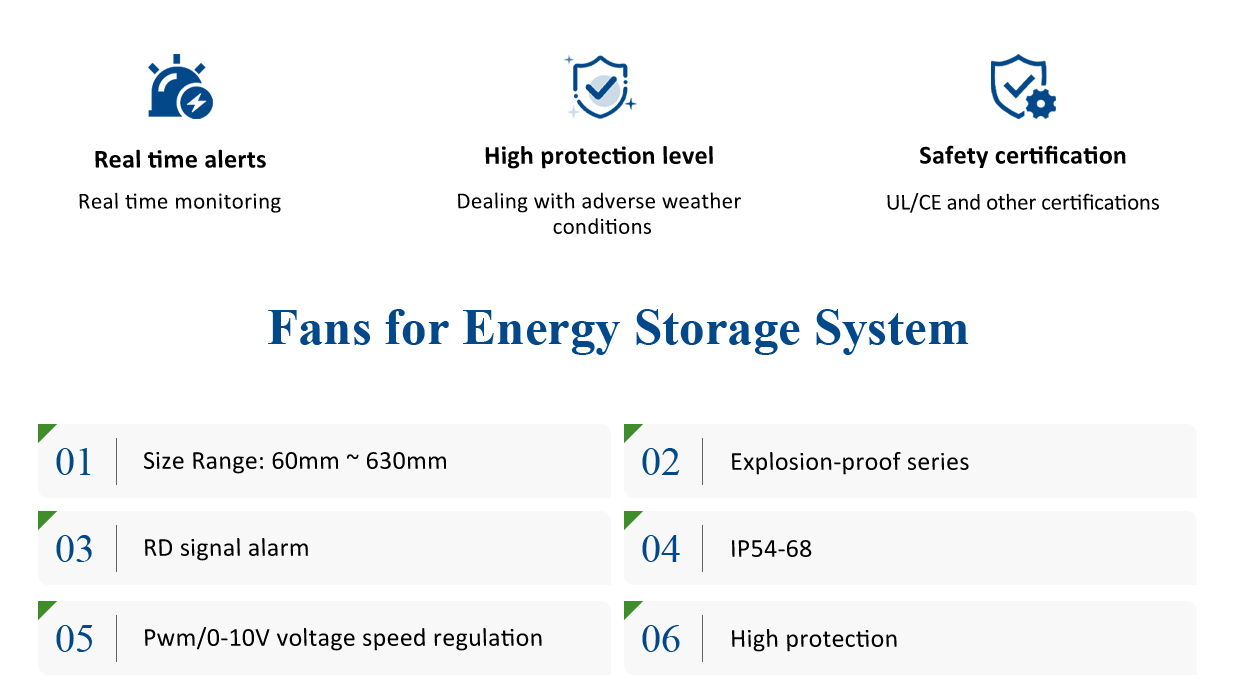 fans for energy storage system