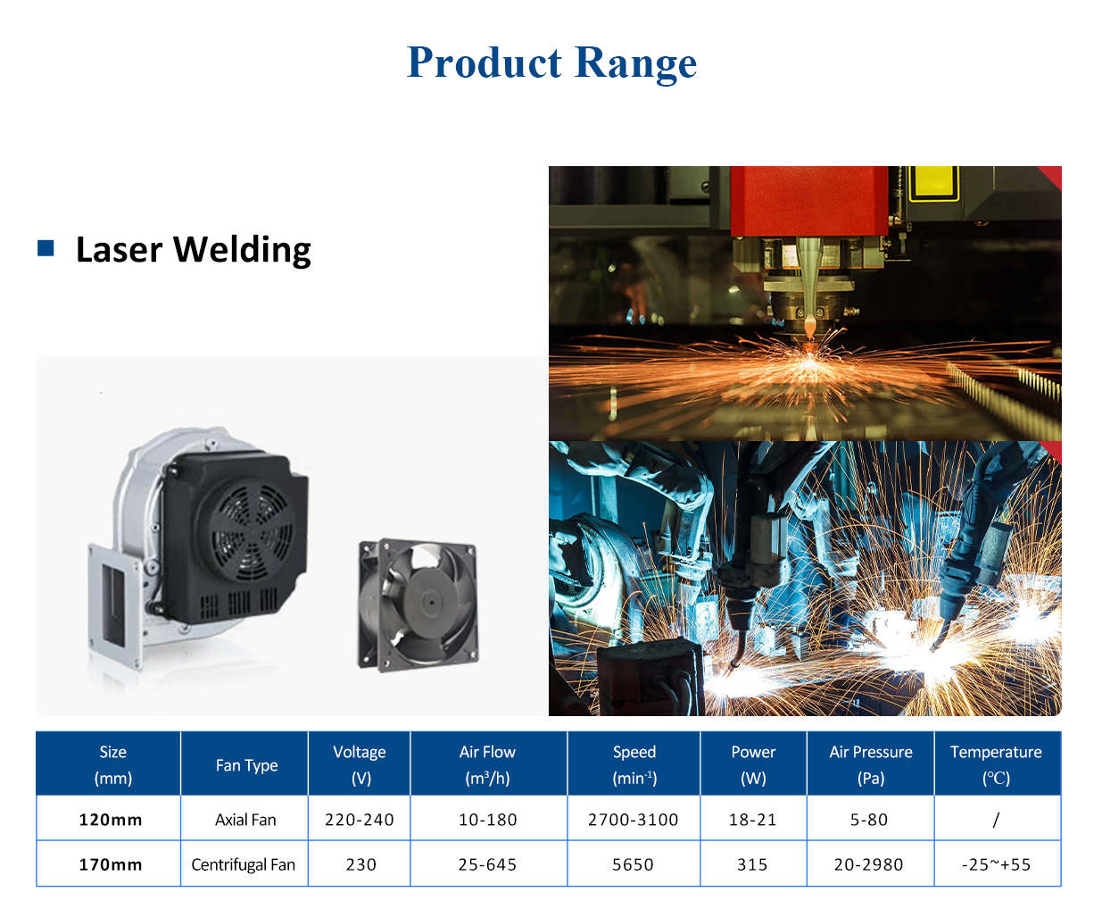 Industrial Fan Application Scope