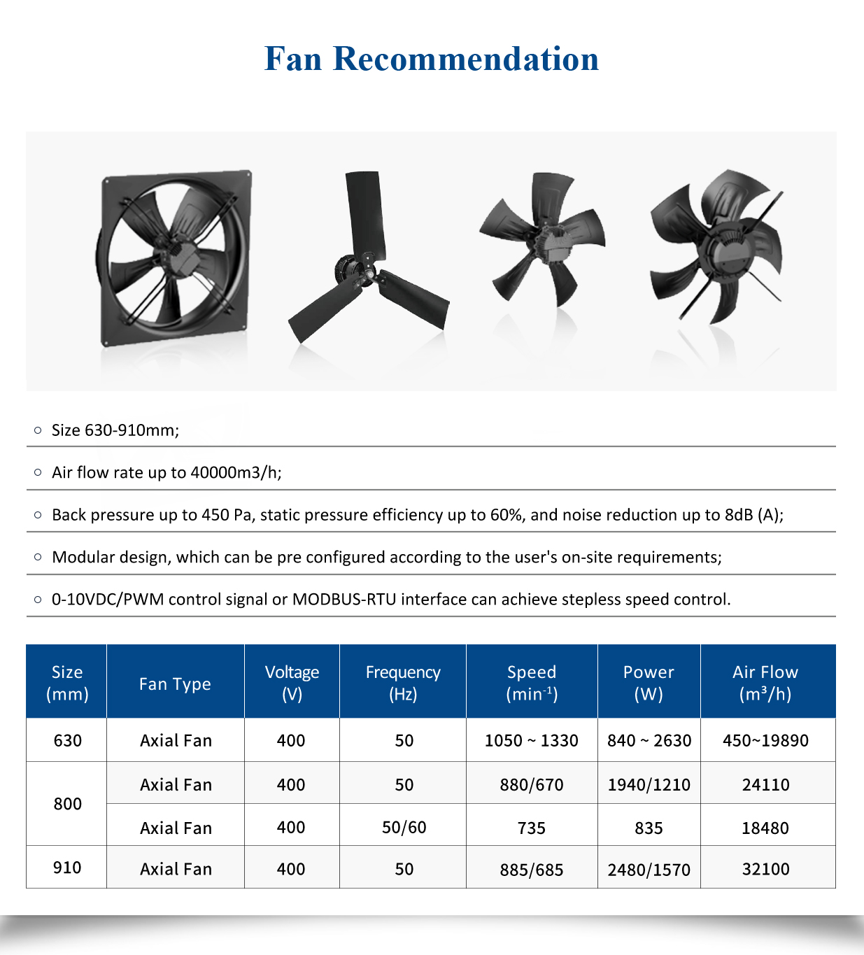 Recommended for agricultural and livestock fans