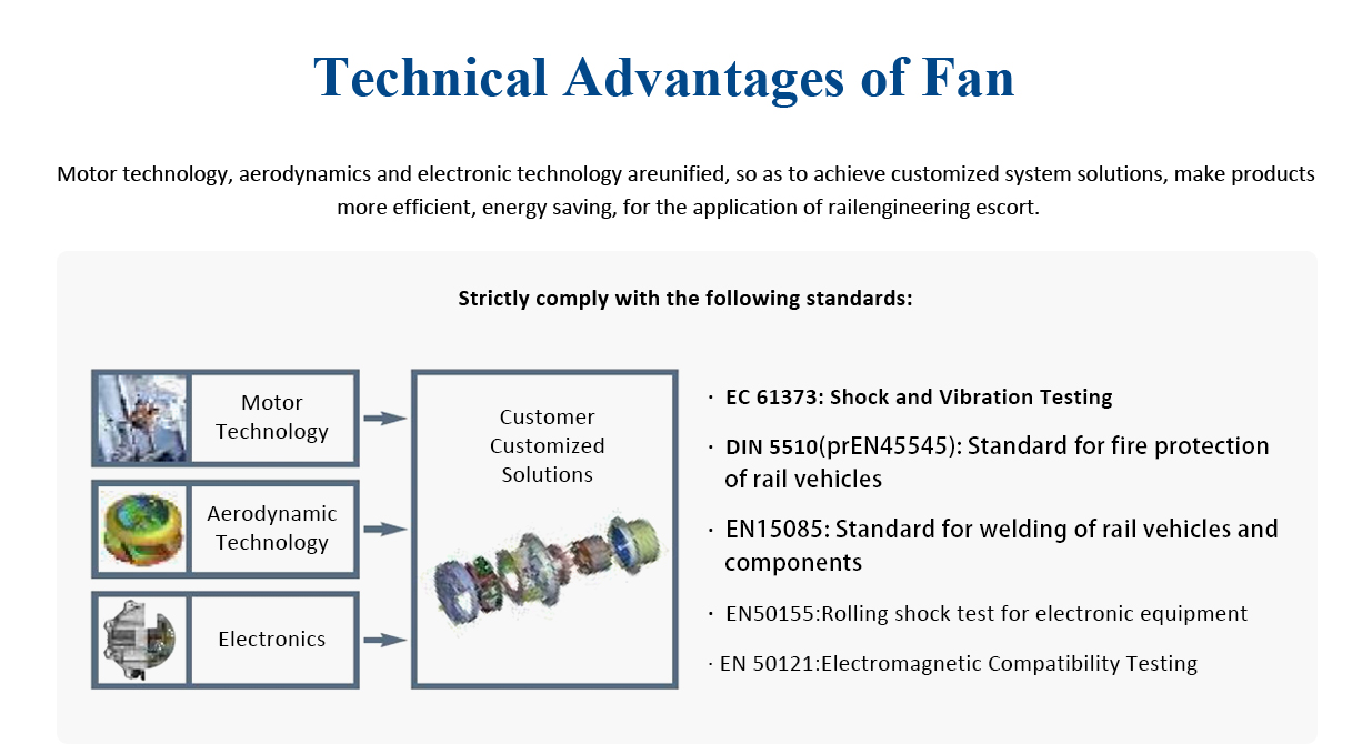 technical advantages of Rail Transit Fan